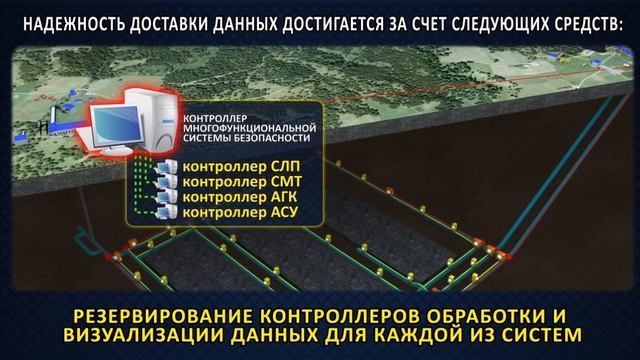 НПП Сенсорные технологии