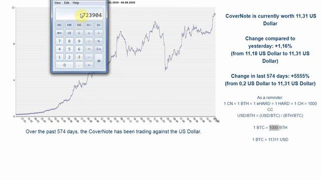 Акция быстрый старт в SmartCryptoNote как получить 64 BTC бесплатно смотреть онлайн