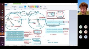 Консультация О делении сети на подсети и не только