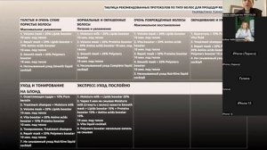 Протоколы протезирования Refillers от Dr.Sorbie