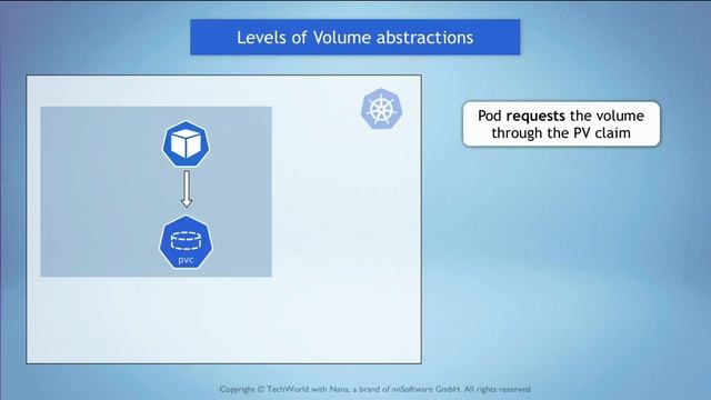 10.11 Volumes Persisting Application Data смотреть онлайн