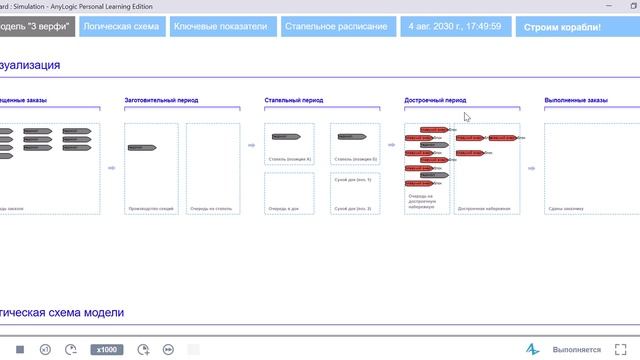 Модель оценки загрузки производственных мощностей верфей РФ в AnyLogic