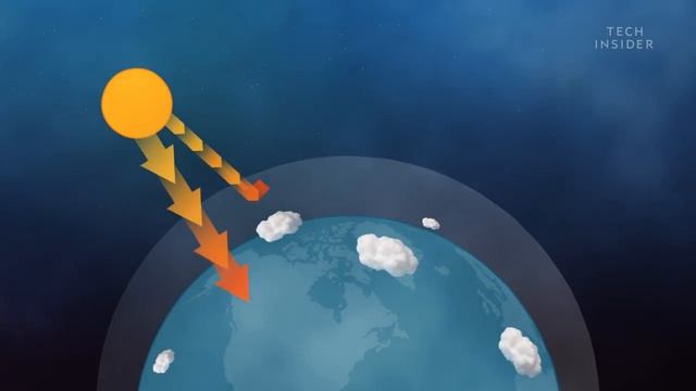 How We'll Control The Weather In 100 Years смотреть онлайн