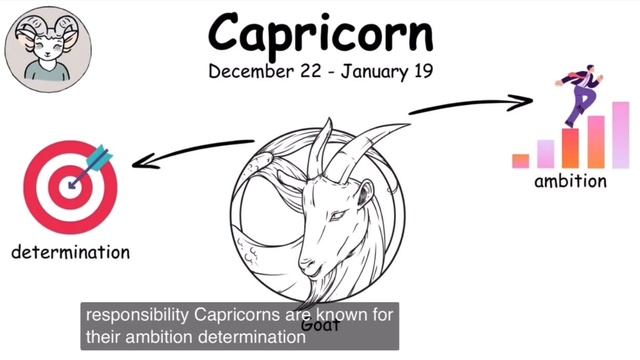 Capricorn смотреть онлайн