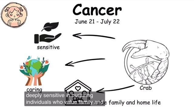 Cancer смотреть онлайн