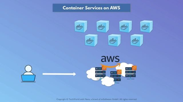 9.14 Container Services on AWS Preview смотреть онлайн