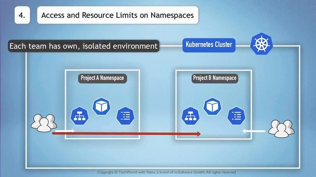 10.8 Namespaces Organizing Components смотреть онлайн