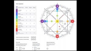 Общий разбор метод Матрица судьбы