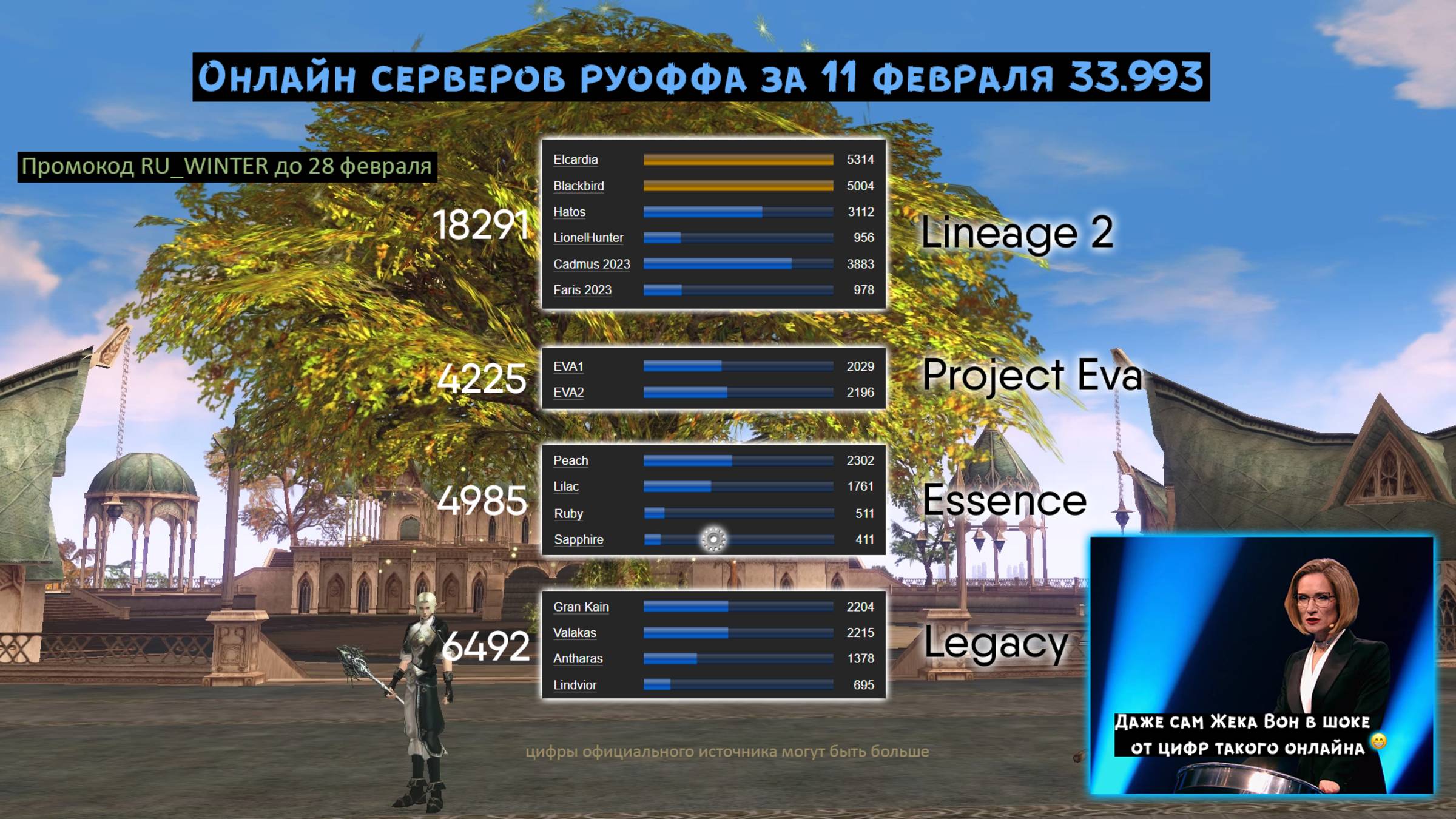 Онлайн официальных серверов Lineage 2 за 11 февраля смотреть онлайн