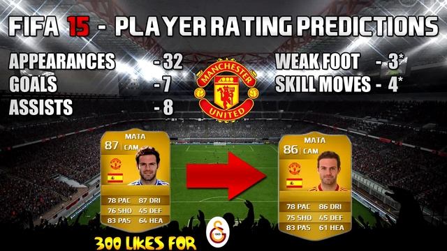 Fifa 15 Player Rating Predictions #7 - Manchester United | Rooney, RvP, Januzaj & more! смотреть онлайн