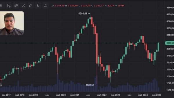 Акции Мосбиржи взлетели! О чем говорили Трамп с Путиным