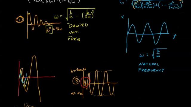Engineering Dynamics 10.2-04 Natural and Resonance Frequency смотреть онлайн