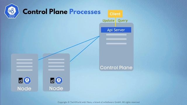 10.3 Kubernetes Architecture смотреть онлайн