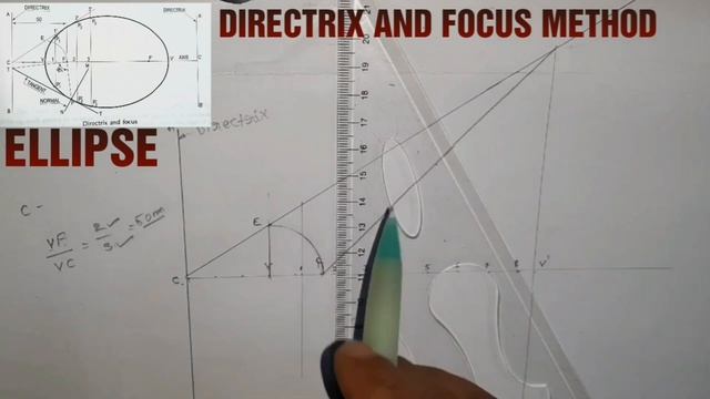 EASY TO DRAW ELLIPSE (DIRECTRIX AND FOCUS METHOD) смотреть онлайн