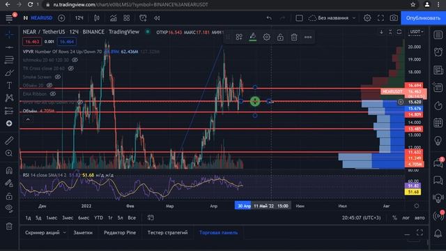 Подбор уровней для торговли и закупка сеткой. смотреть онлайн