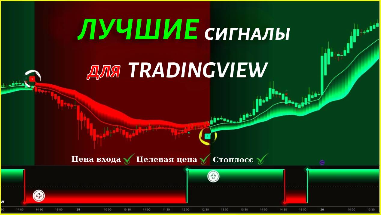 Совершенствуйте сигналы с лучшим премиум-индикатором TradingView в 2025 году
