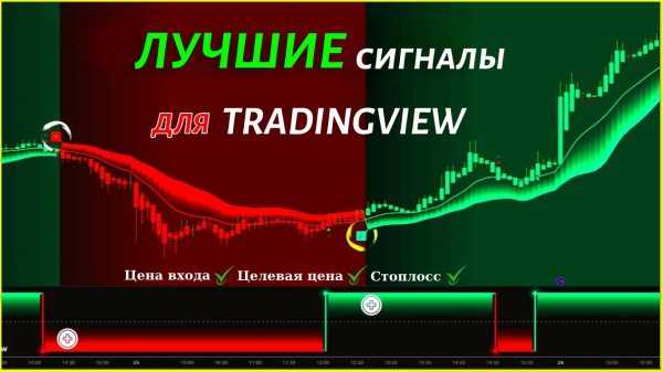 Совершенствуйте сигналы с лучшим премиум-индикатором TradingView в 2025 году