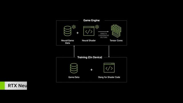 🎮 NVIDIA ВНОВЬ ПОКОРИЛА CES 2025! RTX 5090, НОВЫЕ ИГРЫ, ТРЕЙЛЕРЫ И ФАНТАСТИЧЕСКАЯ ГРАФИКА 🚀🔥