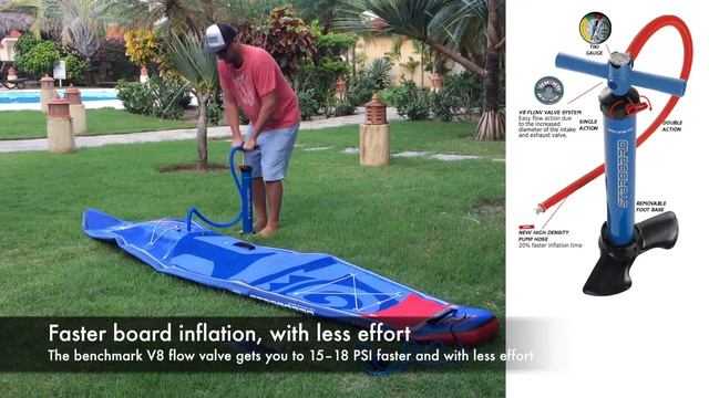Starboard Deluxe Double Chamber Inflatable SUP Technology