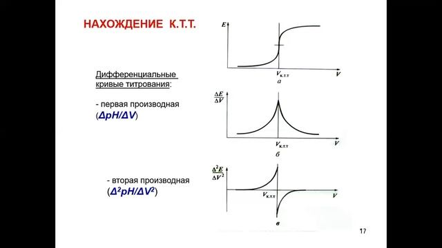 Географы Электрохимия 16 12 2020 часть 2 смотреть онлайн