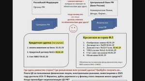 Кредитная сделка-ОБМАН🔥 не отвечает понятиям СДЕЛКИ, принципам равенства сторон и Добросовестности.