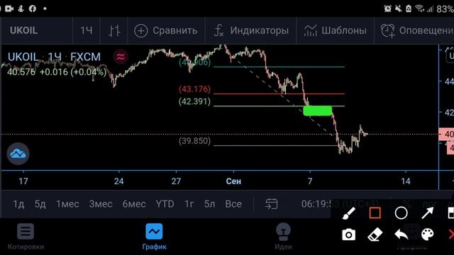 Нефть (Brent)-план на 10.09.20 смотреть онлайн