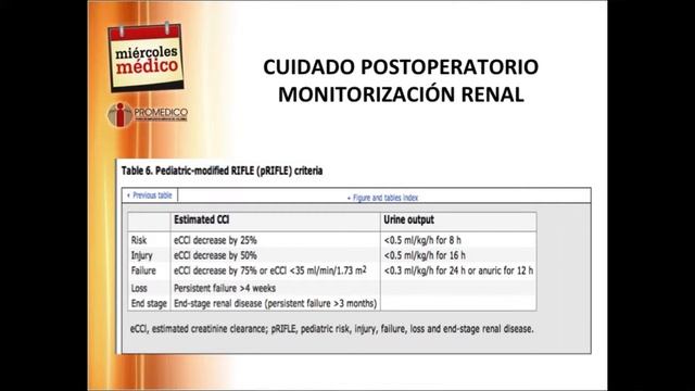 13 08 2014 Cuidado posquirurgico en UCU Maribel Valencia смотреть онлайн