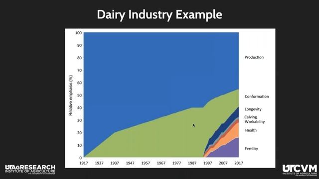 Tools For Breeding An Efficient And Sustainable Cow смотреть онлайн