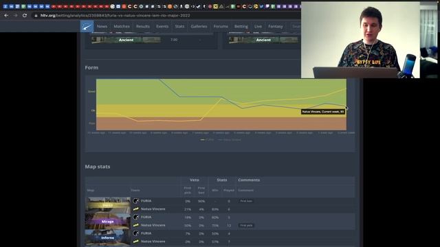 САМЫЙ ТУПOЙ PICK'EM в истории! МОЙ ПИКЕМ НА ПЛЕЙ-ОФФ! CS GO NEWS 2.0 смотреть онлайн
