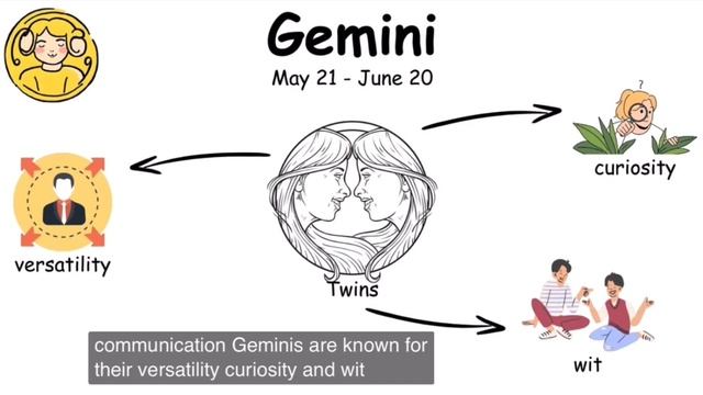 Gemini смотреть онлайн