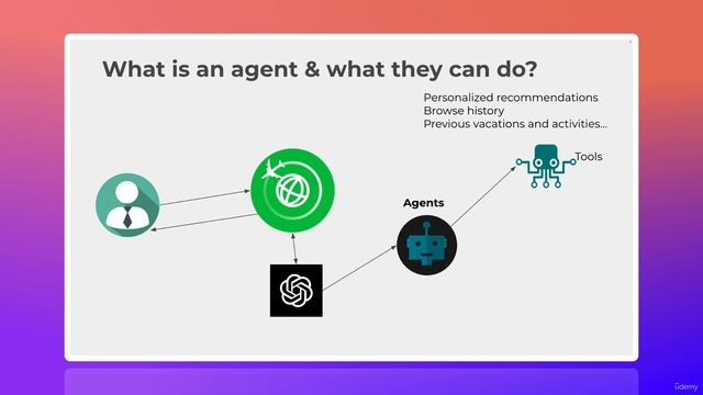 1. What is an AI Agent and How it Works смотреть онлайн