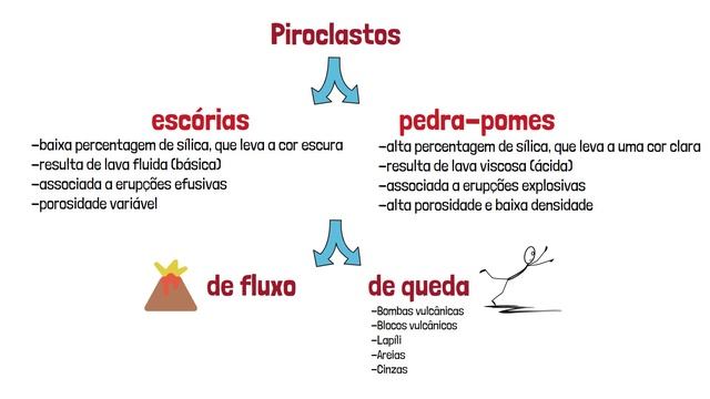 #7 Geologia 10º ano - Vulcanologia 🌋 смотреть онлайн