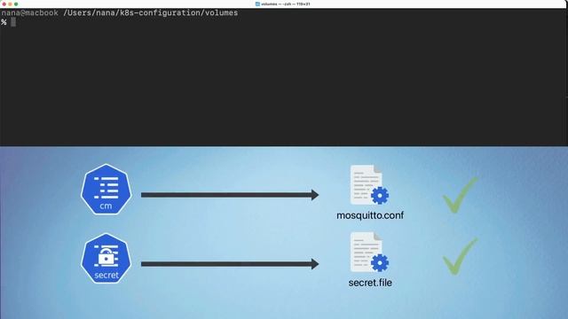 10.12 ConfigMap & Secret Volume Types смотреть онлайн