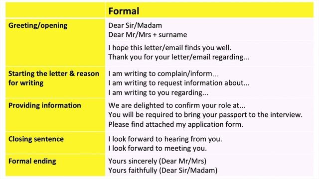 How to write a formal letter 📝 _ All you need to know смотреть онлайн