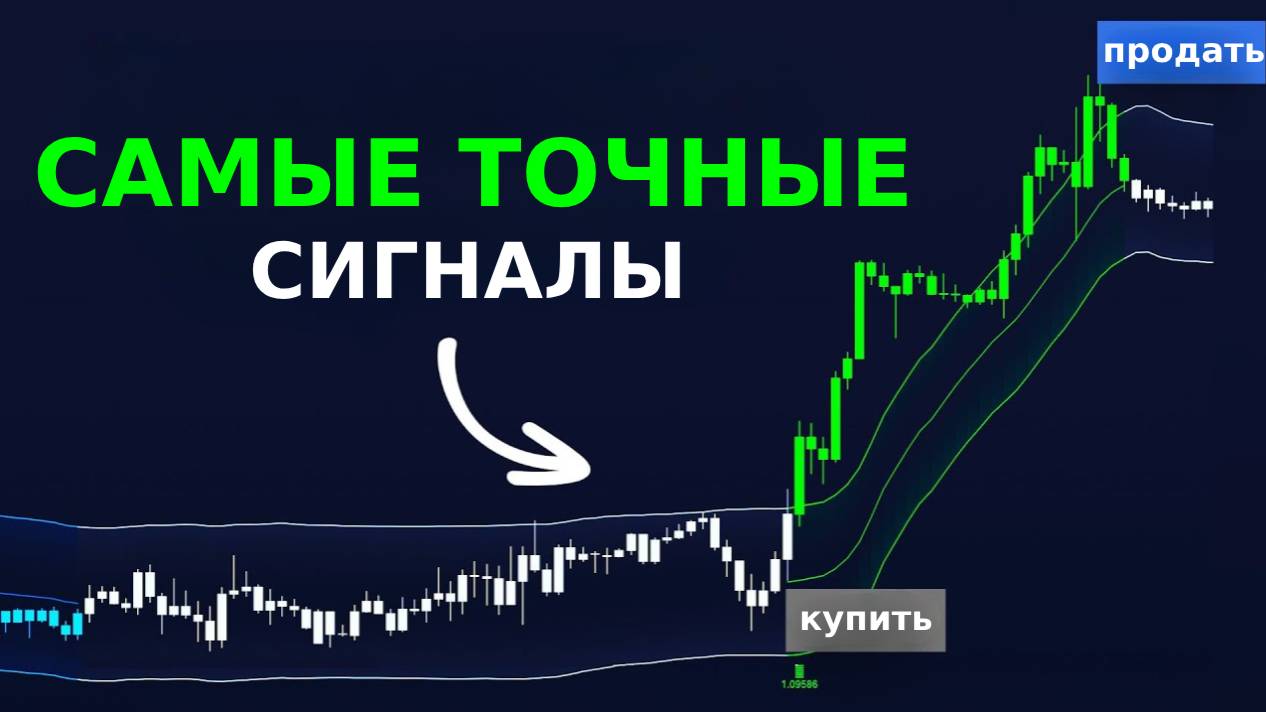 Самые точные сигналы на покупку-продажу от смеси 2 индикаторов на TradingView!