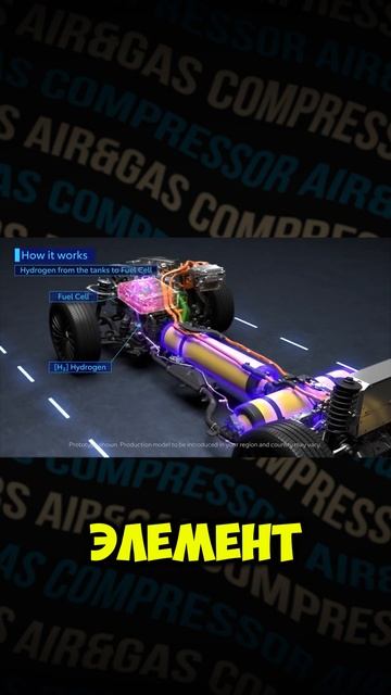 Как Используют Водород в Автомобилях смотреть онлайн