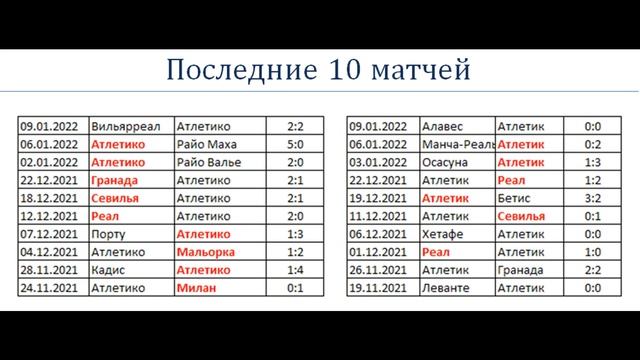 Атлетико М Атлетик Б, прогноз 13 января (Суперкубок Испании) смотреть онлайн