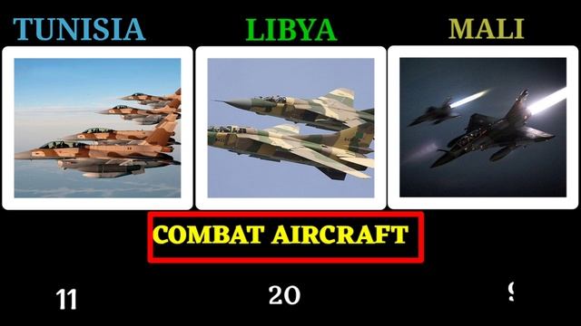 Libya vs Tunisia vs Mali Military Power Comparison 2022 | Tunisia vs Libya military power смотреть онлайн