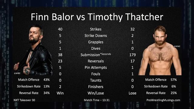 WRESTLING WITH STATISTICS - Ep. 17: NXT Takeover XXX Review, AEW Cody/Brodie Match Breakdown смотреть онлайн