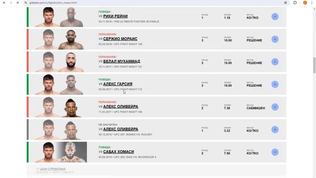 Прогнозы UFC Vegas 91 Матеус Николау vs Алекс Перез. Спэнн vs Гуськов смотреть онлайн