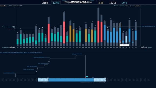 Навигатор для простоев (инструмент планирования простоев) смотреть онлайн