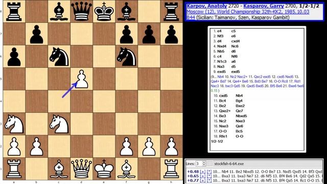 World Championship 1985-Game 12-Karpov-Kasparov смотреть онлайн