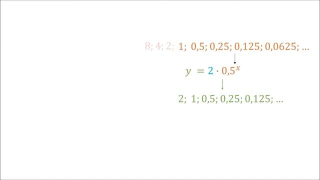 Asymptote und Wertemenge (Exponentialfunktion) смотреть онлайн