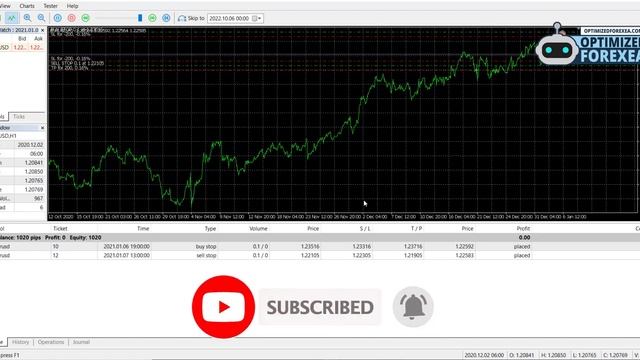 Royal Prince Scalper EA MT5 - Back-TEST & Unlimited Version Download