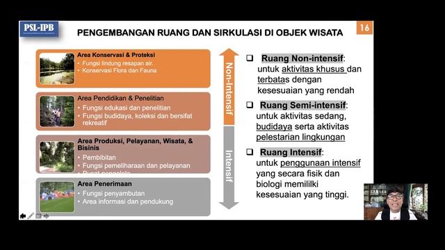 Seri 4 - [1] Kebijakan dan Manajemen Wisata Agro-Eko-Kultural смотреть онлайн