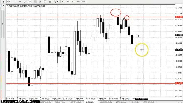 AUDUSD - Еженедельный анализ рынка #Форекс с 13 по 17 апреля 2015. Анализ форекс. смотреть онлайн