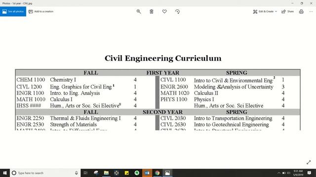 Class of 2023 | Civil Engineering | Curriculum Planning for Fall 2019 (AY 19-20) смотреть онлайн