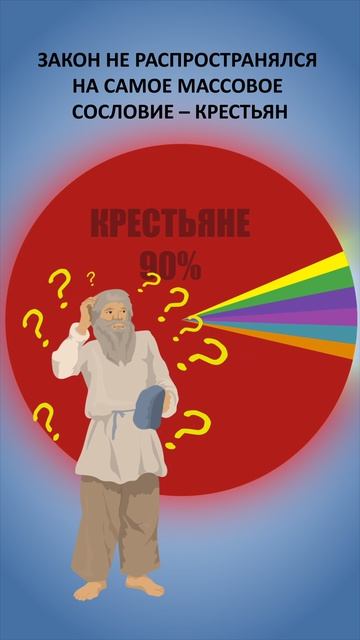 Как образование в России стало всеобщим #история #минутнаяистория #литература #СССР смотреть онлайн