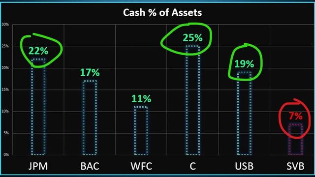 Are Bank Stocks FINALLY A Buy Now?! - And Which Ones? смотреть онлайн