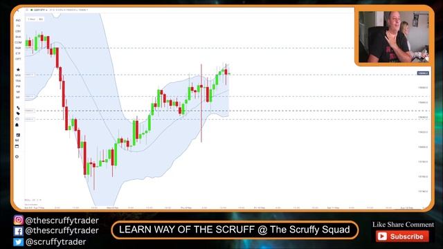 HOW TO READ DAY TRADE FOREX CHART 🔴LIVE TRADE #gbpjpyanalysis смотреть онлайн
